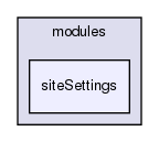 modules/siteSettings/