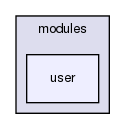 modules/user/