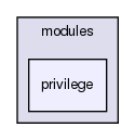 modules/privilege/