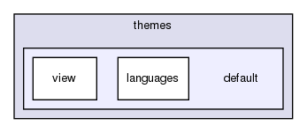 themes/default/