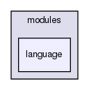 modules/language/
